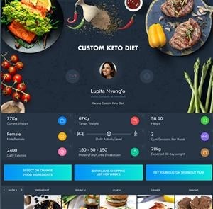 Keto Diet Pills Reviews